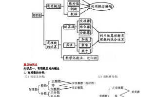 冀教版数学七年级册知识点汇总-【免费下载-高清无水印】【数学电子版可打印】