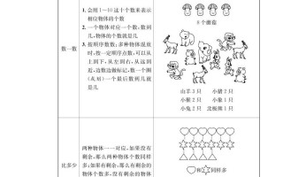 一数学_1单元知识总结-【免费下载-高清无水印】【数学电子版可打印】