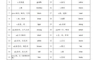 【背诵单】 外研版三英语-【免费下载】