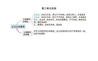一人教版数学【2024秋-第三单元 知识总结】-【免费下载】