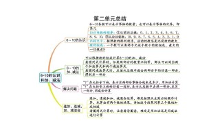 一人教版数学【20 24秋-第二单元知识总结】-【免费下载】