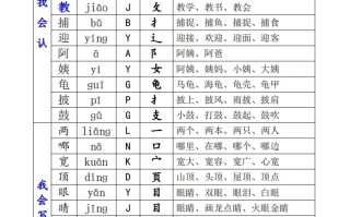 二语文一类生字+二类生字-【免费下载-高清无水印】【语文电子版可打印】