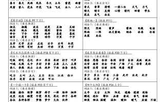 一年级册语文课课贴-【免费下载-高清无水印】【语文电子版可打印】