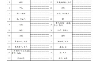 三人教 版英语PEP看中写英-【免费下载】