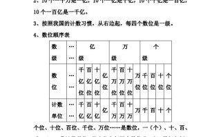 四人教版数学知识重点汇总-【免费下载-高清无水印】【数学电子版可打印】