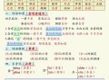【 期末重点考点单元梳理】六语文-【免费下载】