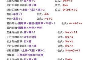 六年级册数学小升初必背公式大全-【免费下载-高清无水印】【数学电子版可打印】