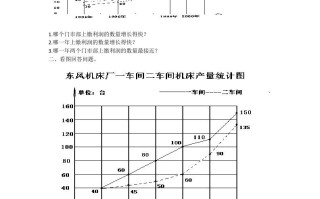 五年级数学册折线统计图-【免费下载-高清无水印】【数学电子版可打印】