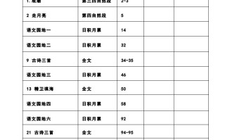 四语文开学课文 必背+选背闯关表-【免费下载】