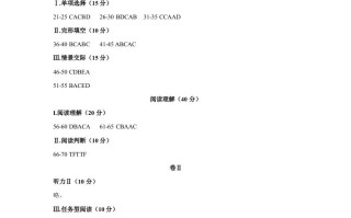贵州省铜仁市2021年中考英语真题参考答案-【免费下载-高清无水印】【中考真题电子版可打印】