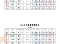 25一语文【预 习卡】-【免费下载】