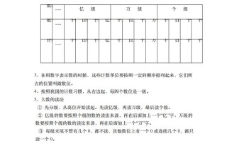 四年级数学册素材-核心知识点总结人教新课标-【免费下载-高清无水印】【数学电子版可打印】