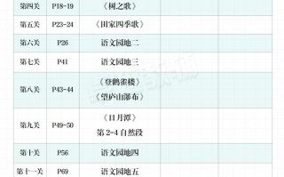 【期末复习必背内容闯关表 】二语文-【免费下载】