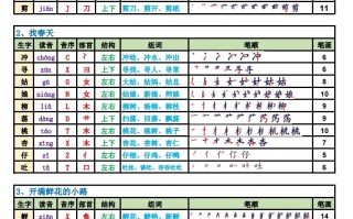 2025新二语文生字表课课贴高清版完整10页 -【免费下载】