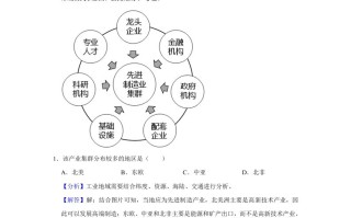 2 021年高考地理试卷-【免费下载】