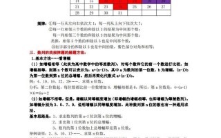 2.苏科版数学七年级册知识点总结-【免费下载-高清无水印】【数学电子版可打印】