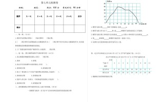 五年级数学册第七单元检测卷-【免费下载-高清无水印】【数学电子版可打印】