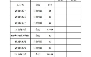 五语文：课文背诵内容及闯关表-【免费下载-高清无水印】【语文电子版可打印】