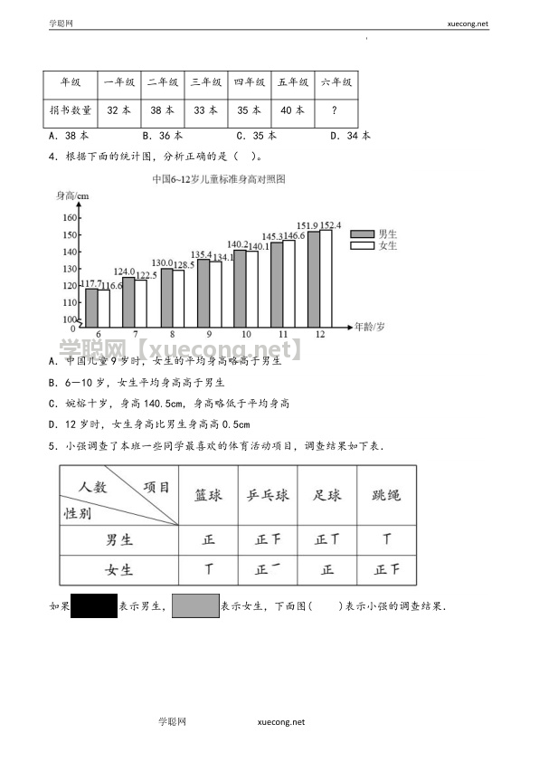 专题08-平均数与条形统计图年四年级数学暑假专项提高（人教版）【学聪网：xuecong.net】.docx