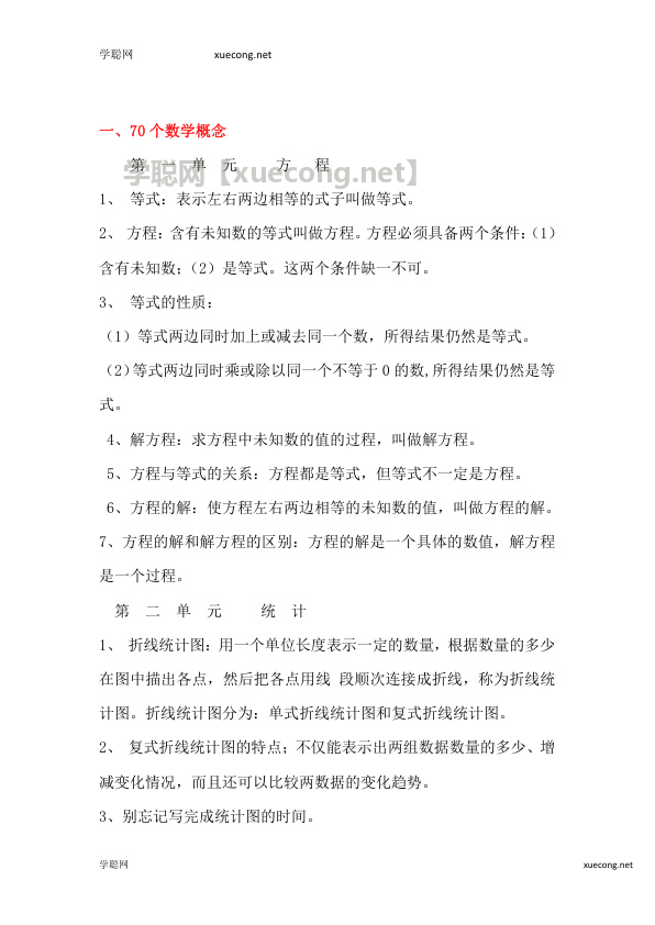 五年级下册数学学习任务清单（苏教版）【学聪网：xuecong.net】.docx